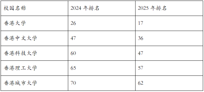 2025QS最新排名出炉！各国家/地区名校排名有何新亮点？