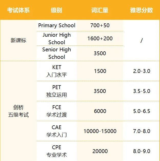 揭秘KET考试答题技巧：帮助99%的普娃轻松过关！