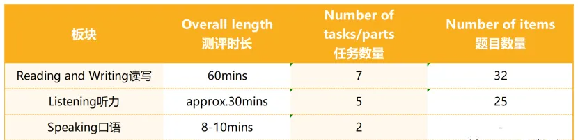 揭秘KET考试答题技巧：帮助99%的普娃轻松过关！