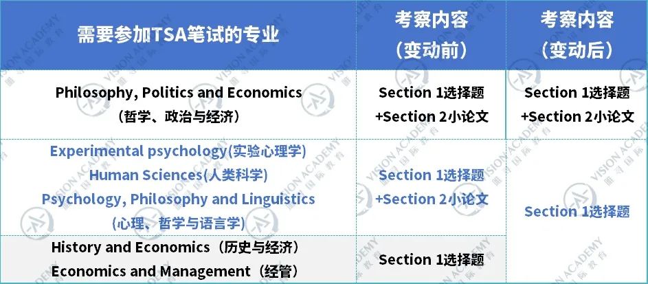 牛津/IC笔试重大调整！MAT题量增加，TSA删减考核点，ESAT确定考试模块...