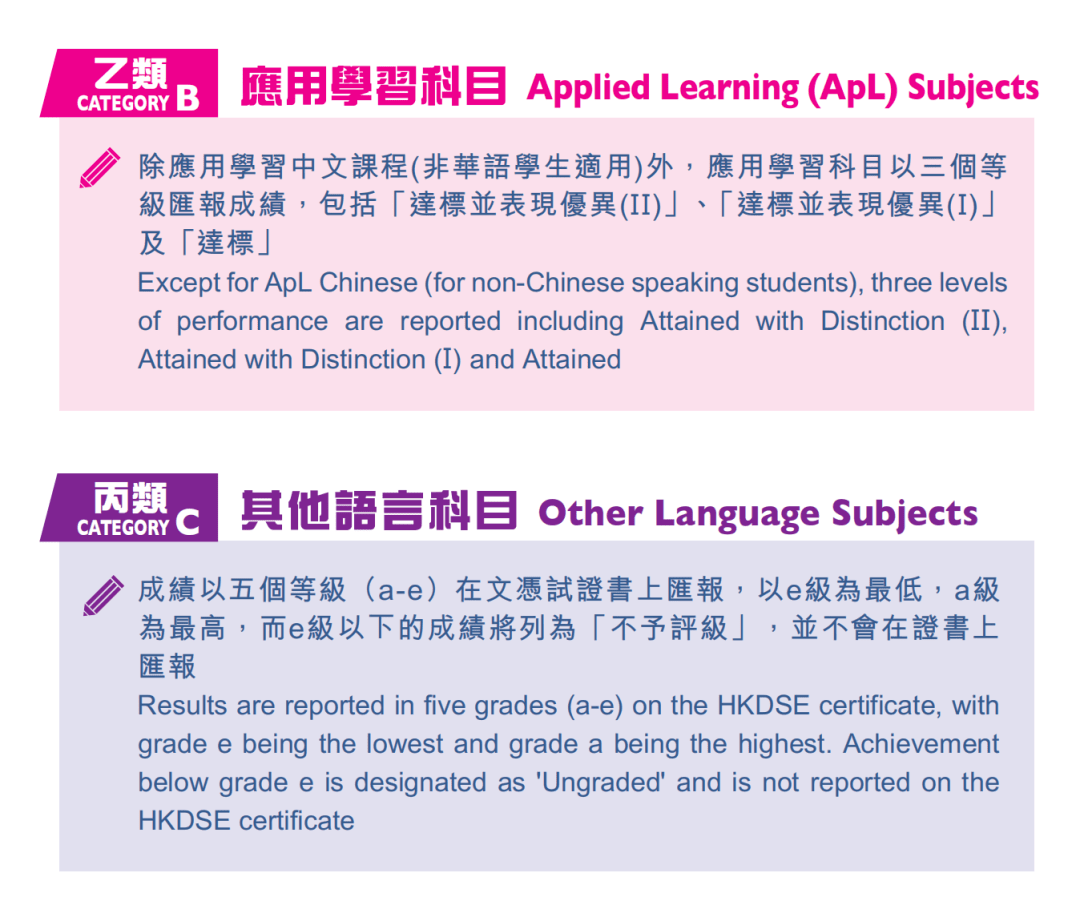 内地高考今日开考！关于香港高考DSE你了解多少？