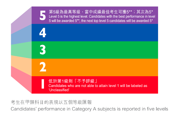 内地高考今日开考！关于香港高考DSE你了解多少？