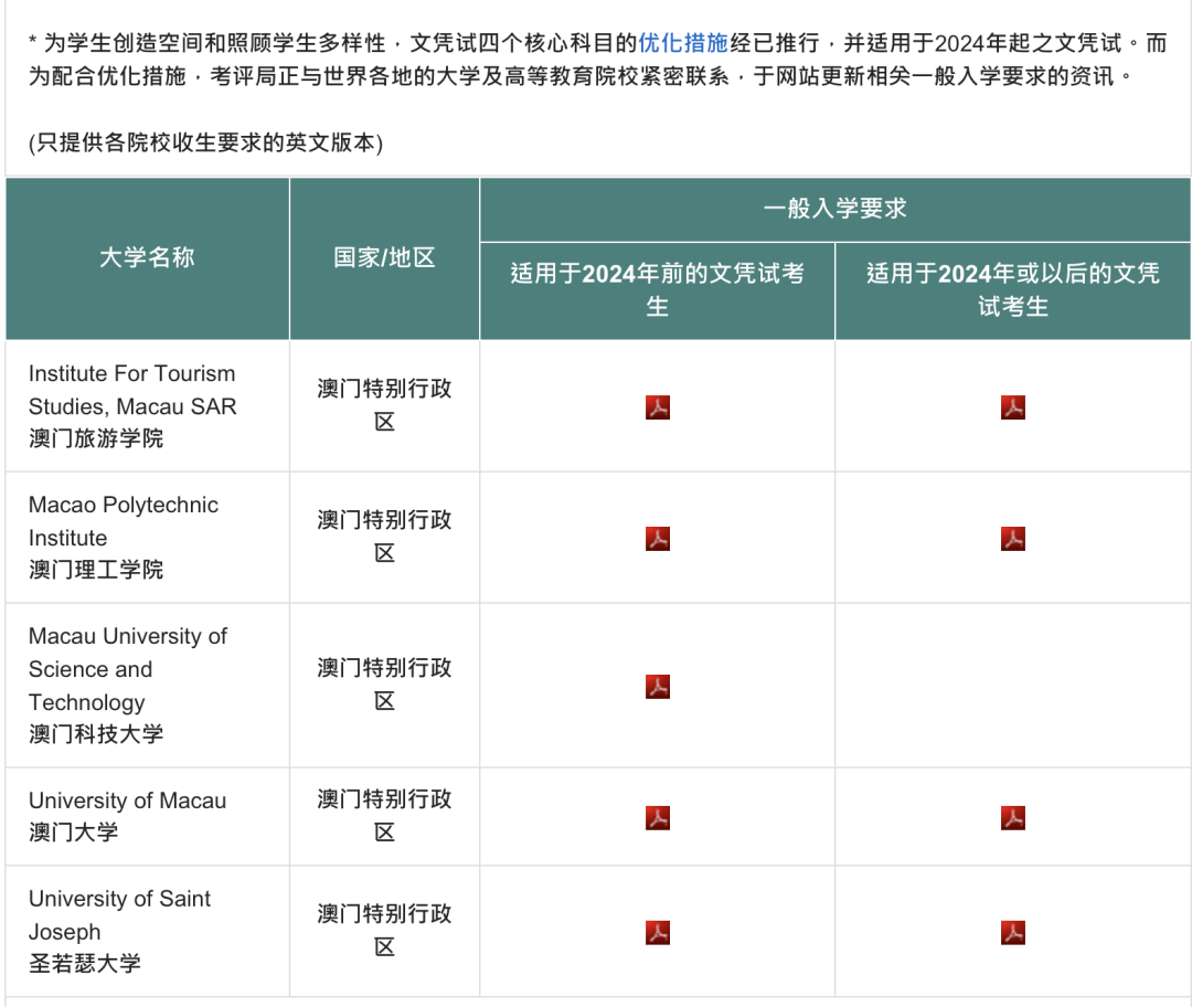 内地高考今日开考！关于香港高考DSE你了解多少？