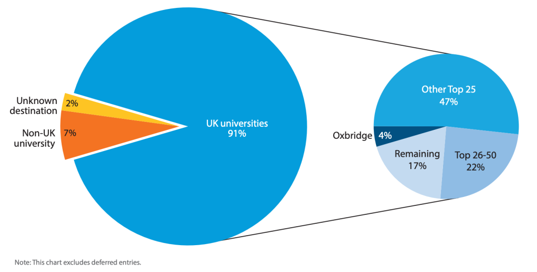 2024年英国最新私立学校报告