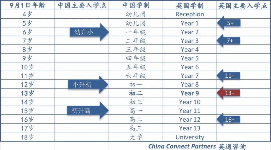 2024年英国最新私立学校报告