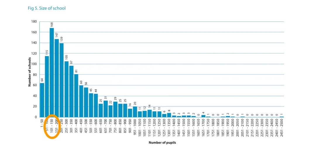 2024年英国最新私立学校报告