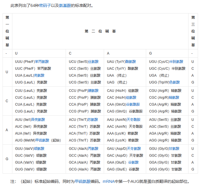 不公平的挑战！？看推理小说中怎么还要先学生物呀！