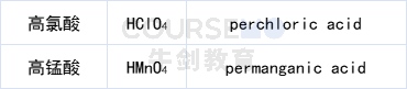 化学课堂 | Naming of Inorganic Compound （2）