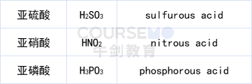 化学课堂 | Naming of Inorganic Compound （2）