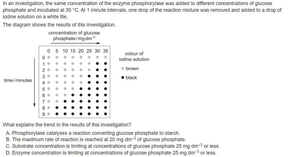 真题解析 | 9700 Biology AS生物选择题常见错误选项类型分析