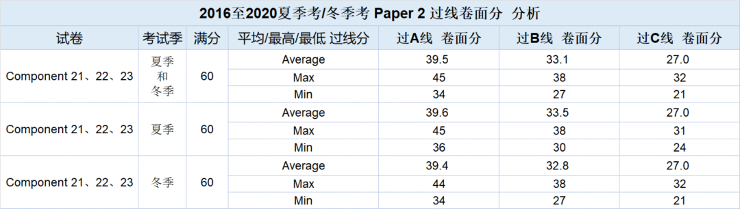 真题解析| 9702 物理AS 2022夏季考 Paper 2