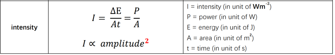 真题解析| 9702 物理AS 2022夏季考 Paper 2