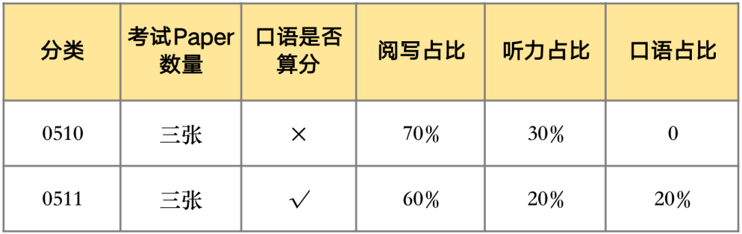 英国哪些院校接受ESL抵雅思成绩？