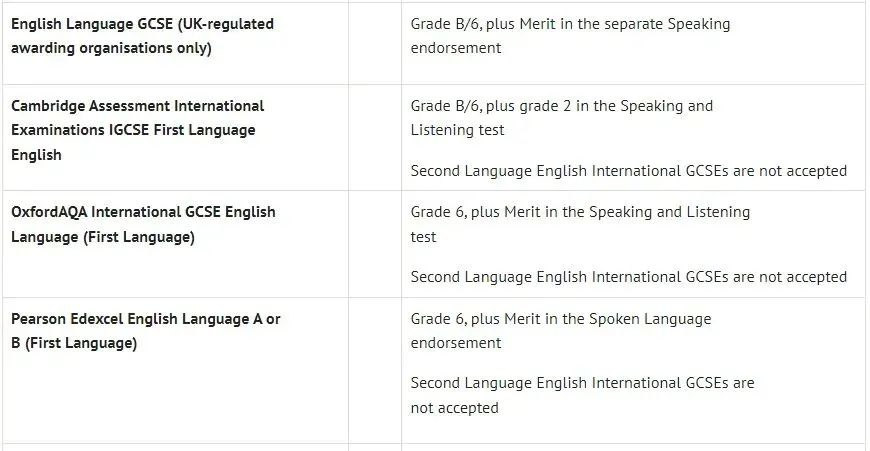 英国哪些院校接受ESL抵雅思成绩？