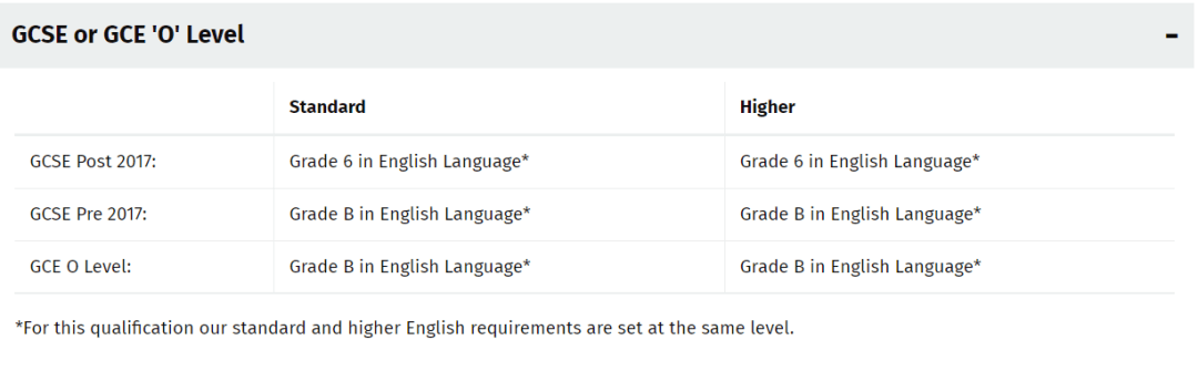 英国哪些院校接受ESL抵雅思成绩？