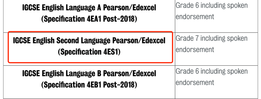 英国哪些院校接受ESL抵雅思成绩？