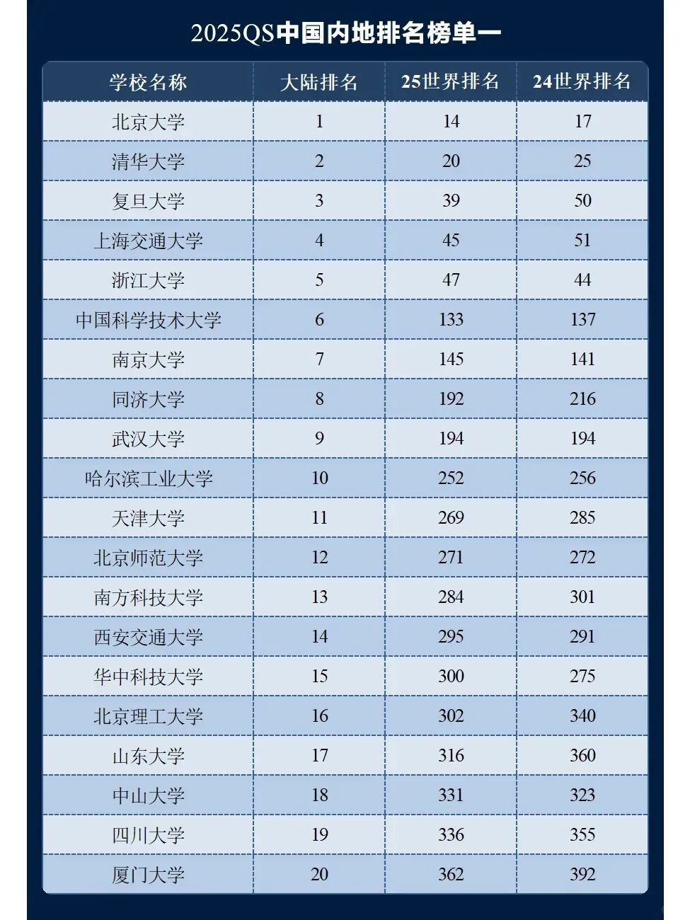 OSSD答疑课丨高考后留学咨询暴增，5月OSSD常见问题解答