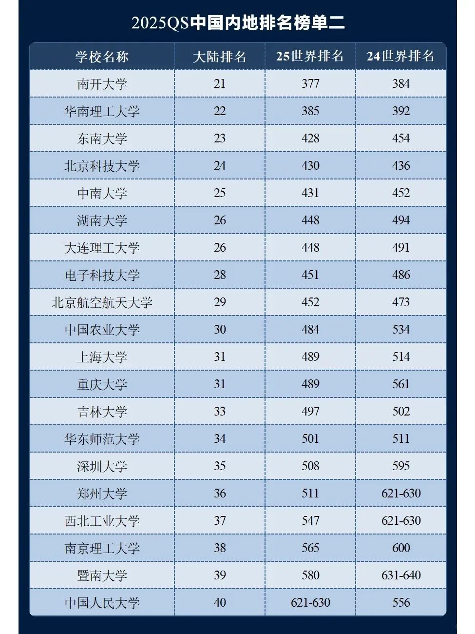 OSSD答疑课丨高考后留学咨询暴增，5月OSSD常见问题解答