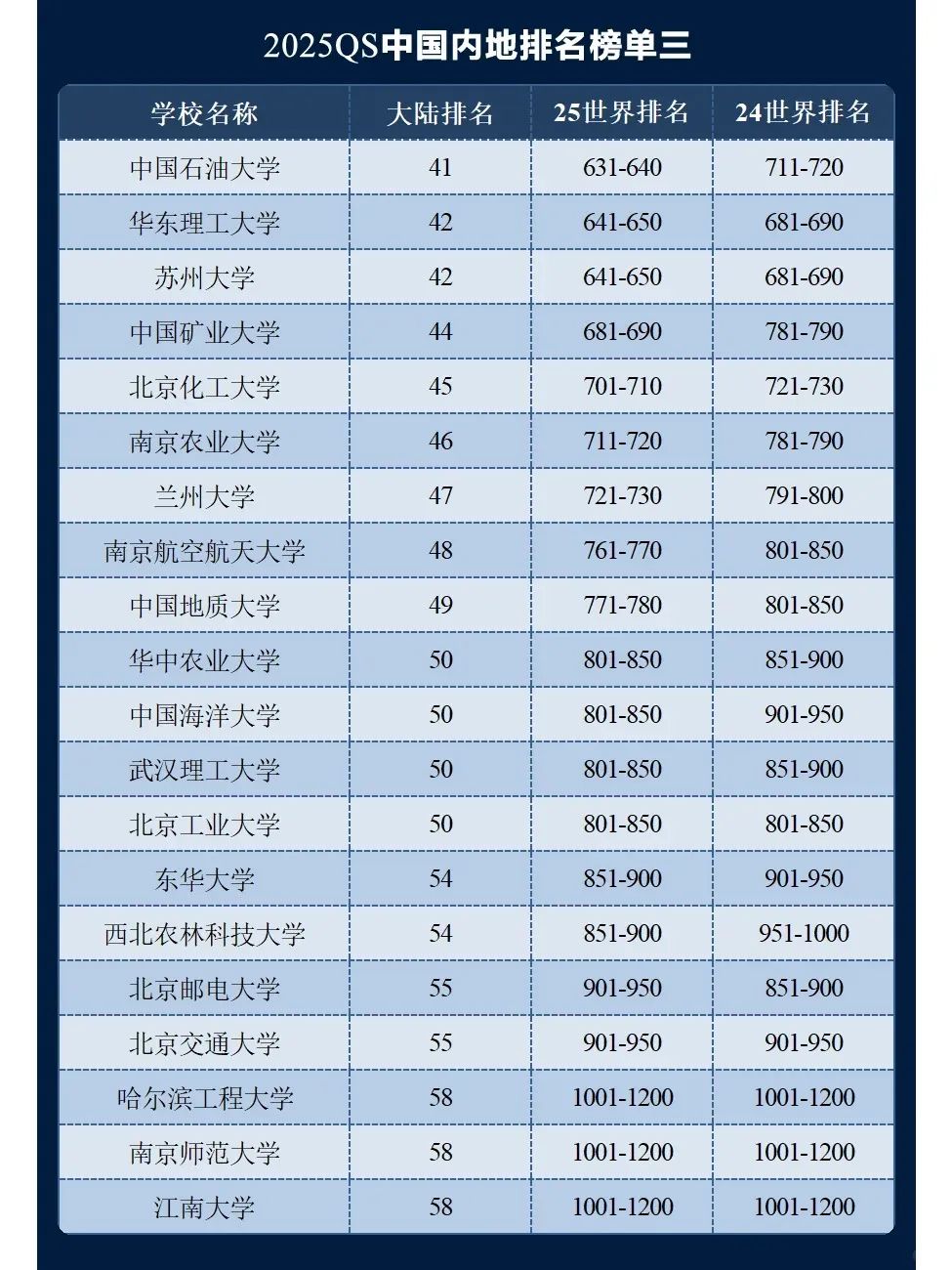 OSSD答疑课丨高考后留学咨询暴增，5月OSSD常见问题解答