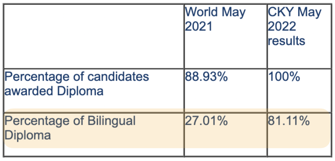 IBDP 双语文凭是什么？如何获得？对本科申请有用吗？