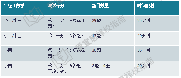 超全干货！新加坡AEIS考试全面解读！