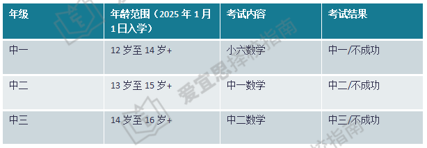 超全干货！新加坡AEIS考试全面解读！