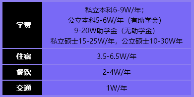 如何花最少的钱，留最牛的学？