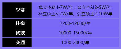 如何花最少的钱，留最牛的学？