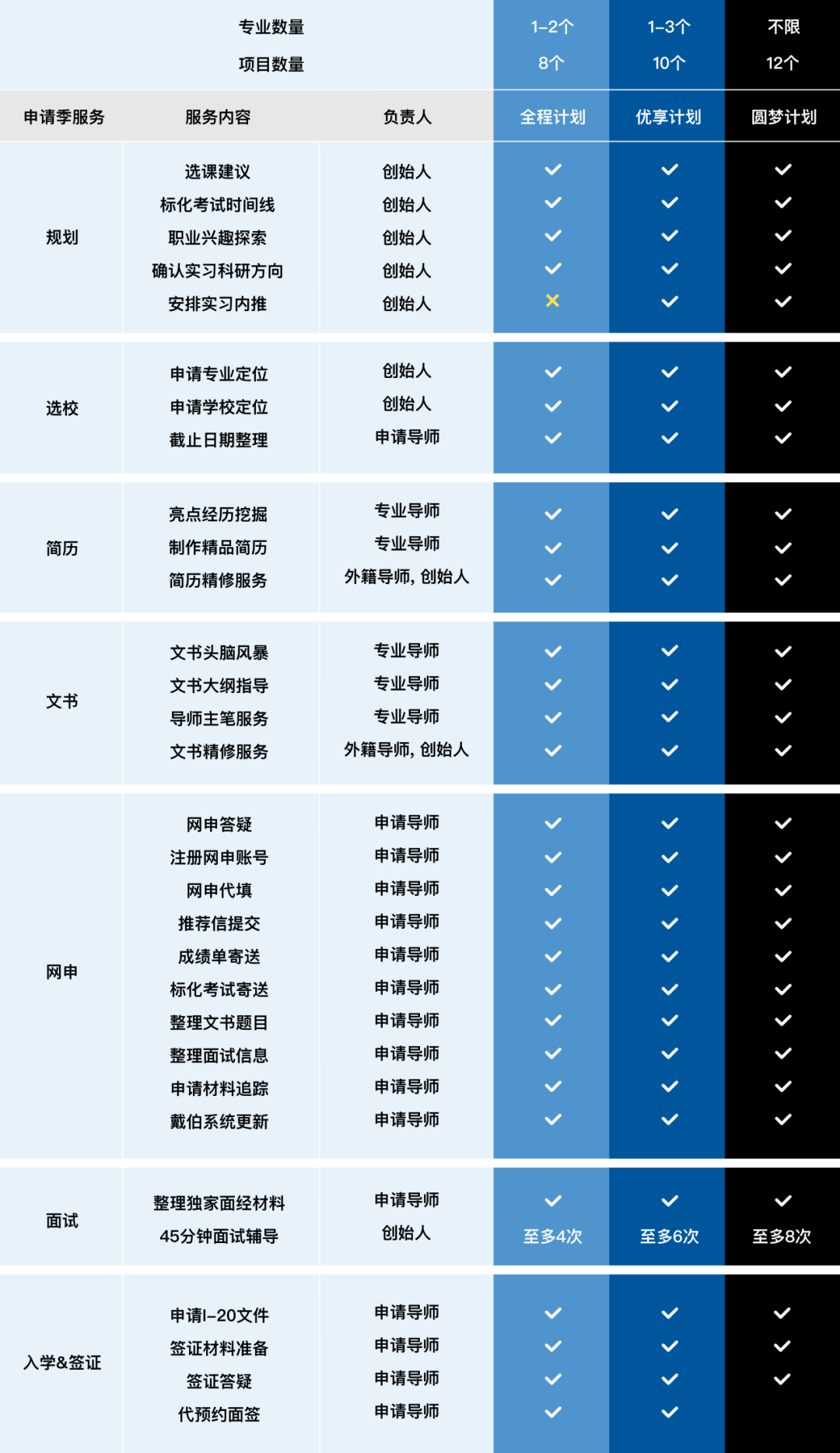 从实验室到教室，她跨学科申研斩获西北/宾大/哥大万奖Offer