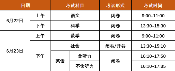 中考迫在眉睫，去国外读高中来得及吗？