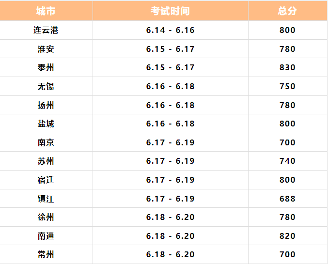 中考迫在眉睫，去国外读高中来得及吗？