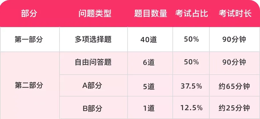 一丁老师：AP统计学是什么、应该怎么学呢？（一）