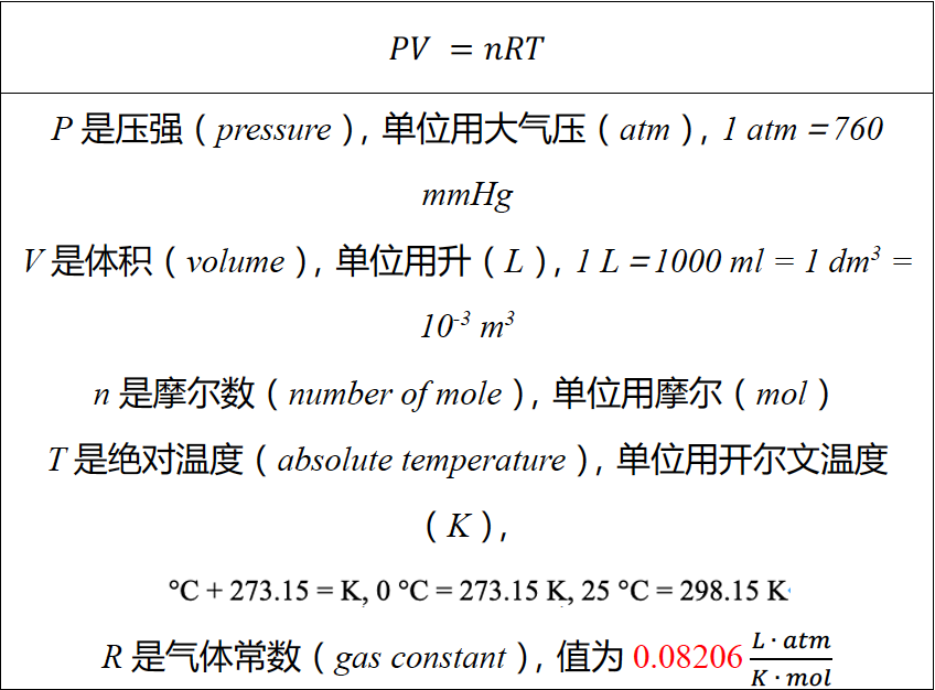 AP化学考前嘱咐与55个易错知识点总结｜2024