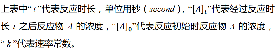 AP化学考前嘱咐与55个易错知识点总结｜2024