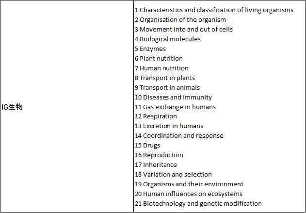 对比IG与A-Level知识点后，原来有那么多知识点面临挑战？！