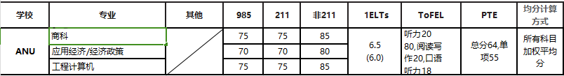 2025QS排名澳洲大学赢麻了！盘点澳洲八大最新高考成绩直录要求！