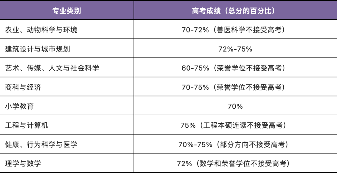 2025QS排名澳洲大学赢麻了！盘点澳洲八大最新高考成绩直录要求！