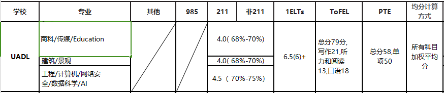 2025QS排名澳洲大学赢麻了！盘点澳洲八大最新高考成绩直录要求！