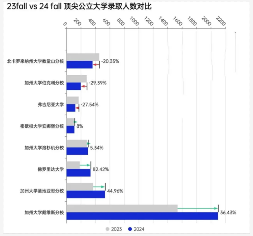 2024美本录取数据最新全面汇总，各分类/梯队数据拉表解析