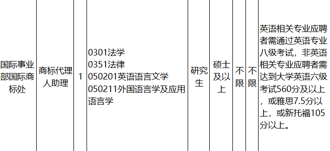 考公的风还是吹到了留学生，留学生考公优势明显，赛道小众~