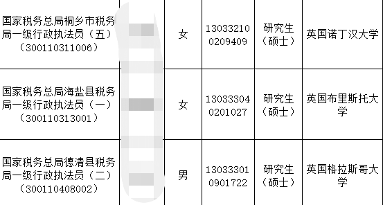 考公的风还是吹到了留学生，留学生考公优势明显，赛道小众~