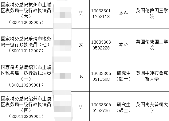 考公的风还是吹到了留学生，留学生考公优势明显，赛道小众~