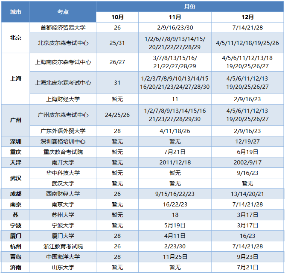 速抢！6月托福即将开放考位！2024年SAT、ACT、托福、雅思、GRE等考试时间全汇总！