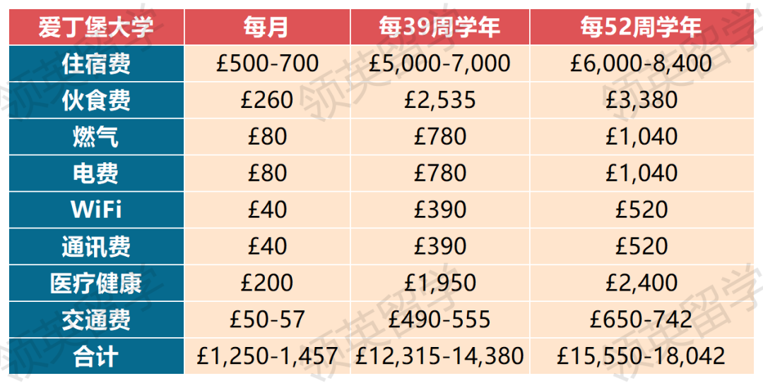 孩子去英国读本科，家长要准备多少钱？