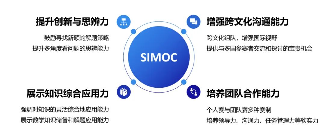 SIMOC 报名截止倒计时：仅剩3天！