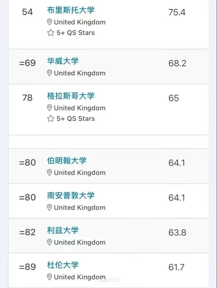 用高考成绩可以申哪些英国名校？