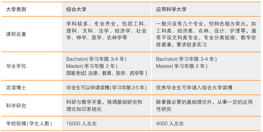 2024年高考后留学 | 德国