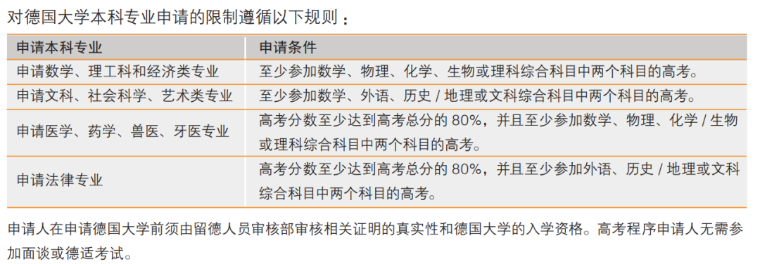 2024年高考后留学 | 德国