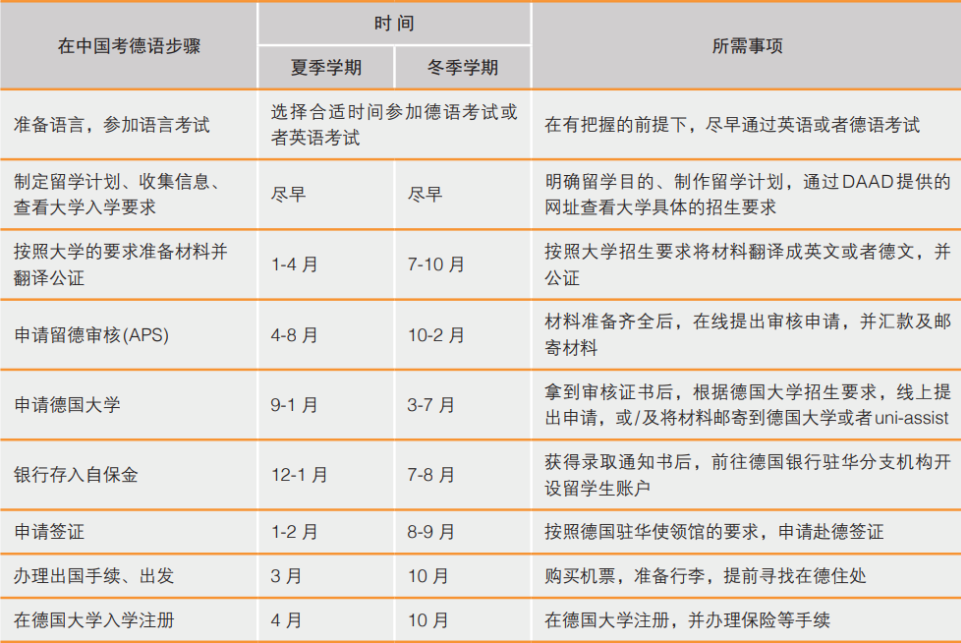 2024年高考后留学 | 德国