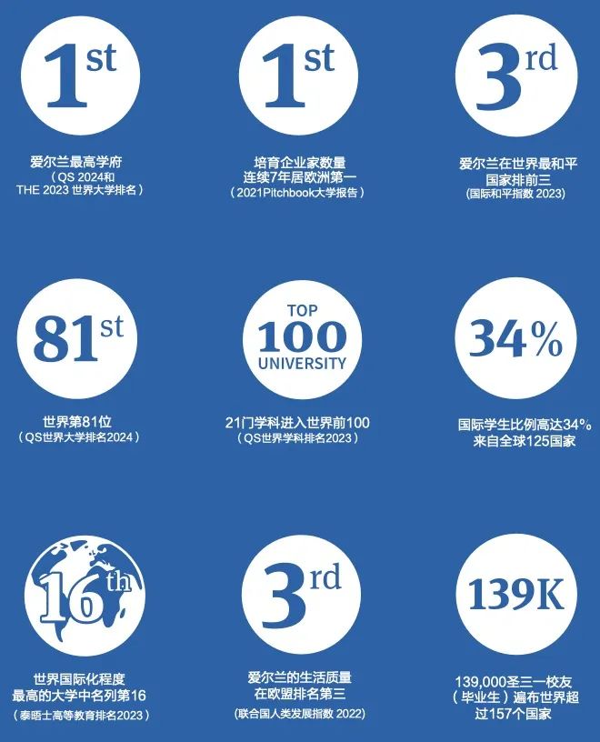 简单系列 之——简单了解一下爱尔兰都柏林圣三一大学 TCD